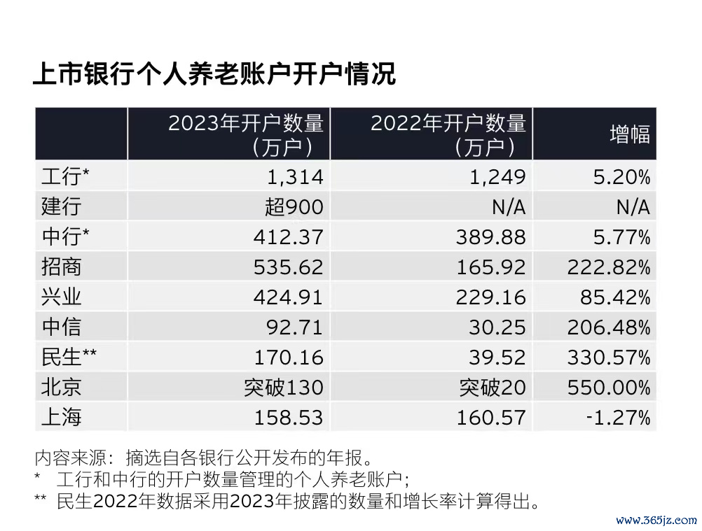 1715831781313045.png 上市银行个人养老账户开户情况.png