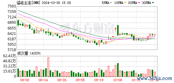 K图 SMM_0