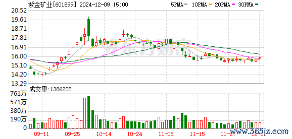K图 601899_0