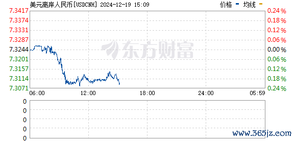 R图 USDCNH_0