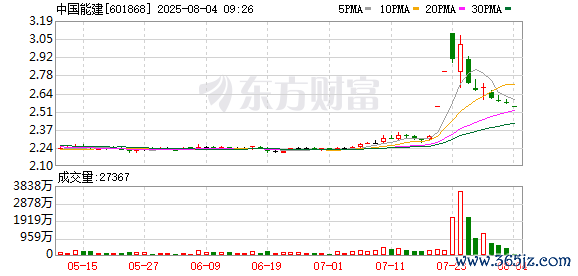 K图 601868_0