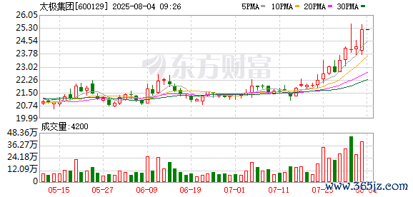 K图 600129_0