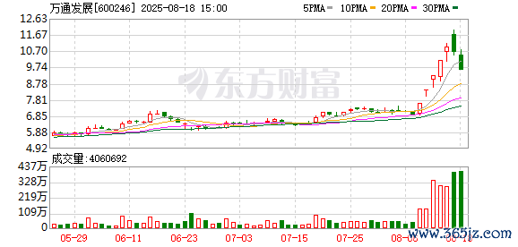 K图 600246_0