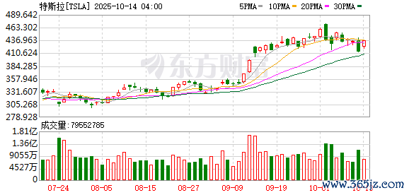 K图 TSLA_0